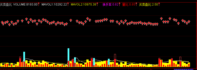 绝对原创的成交量公式