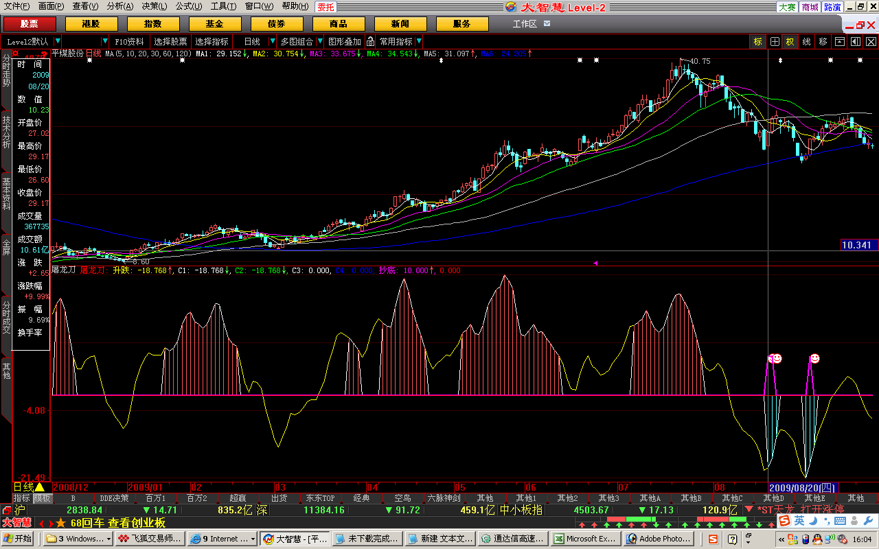 好准的指标：屠龙刀