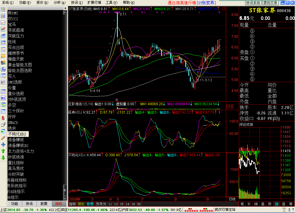 不会钝化kdj+变色功能