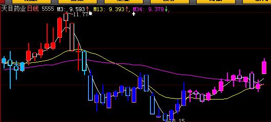 本人珍品【大智慧主图公式】