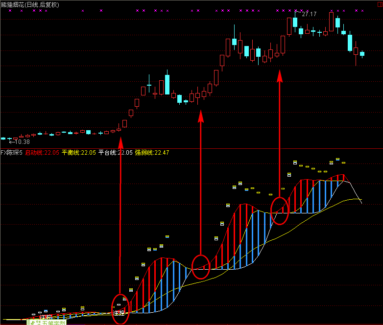 分享陈琛老师的好指标