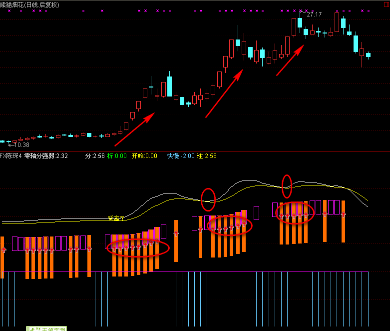 分享陈琛老师的好指标
