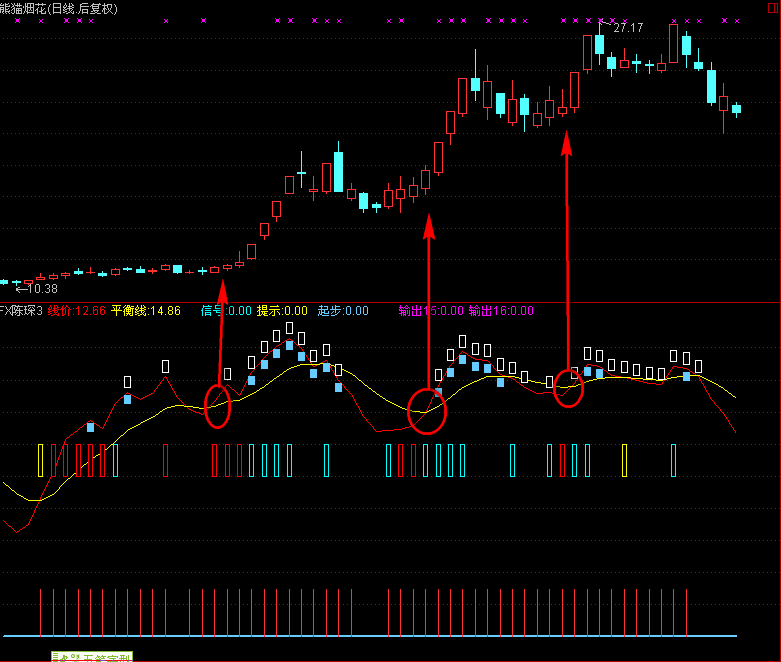 分享陈琛老师的好指标
