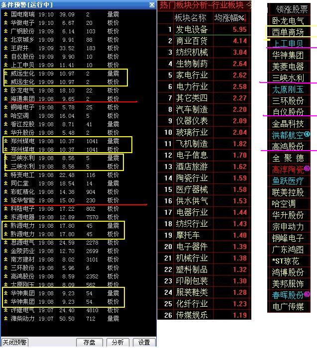 波段黑马股...量震指标
