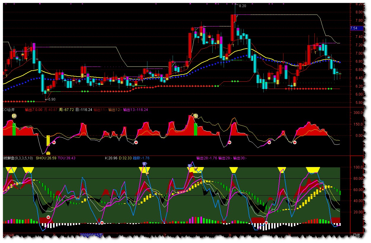 {CCI合并}非常准确