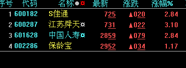 发一个即将启动的指标（无未来）