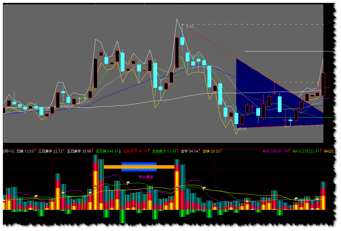 通达信盘整突破主图