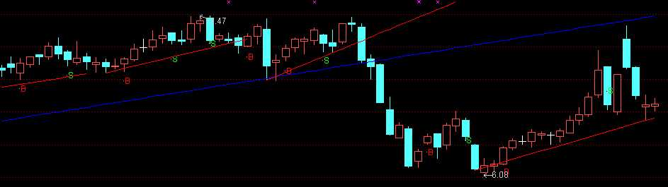 通达信精品指标（主图）经实盘测试准确成功率非常高