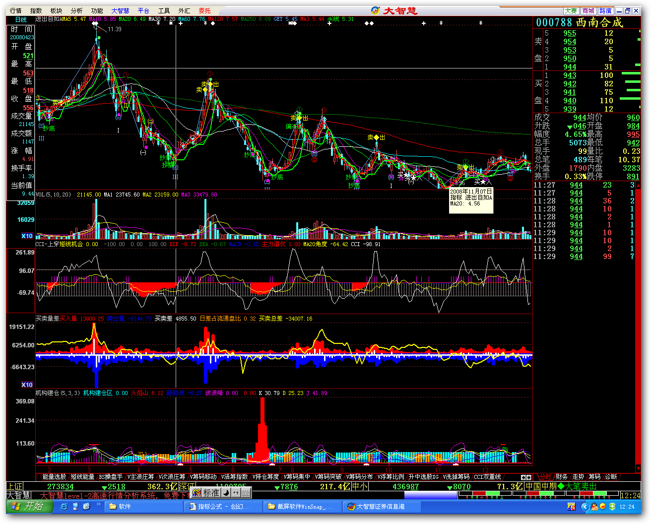 CCI上穿都是机会!