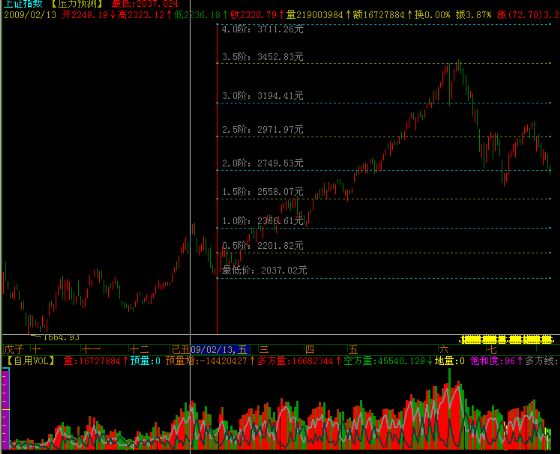 送【压力预测】公式