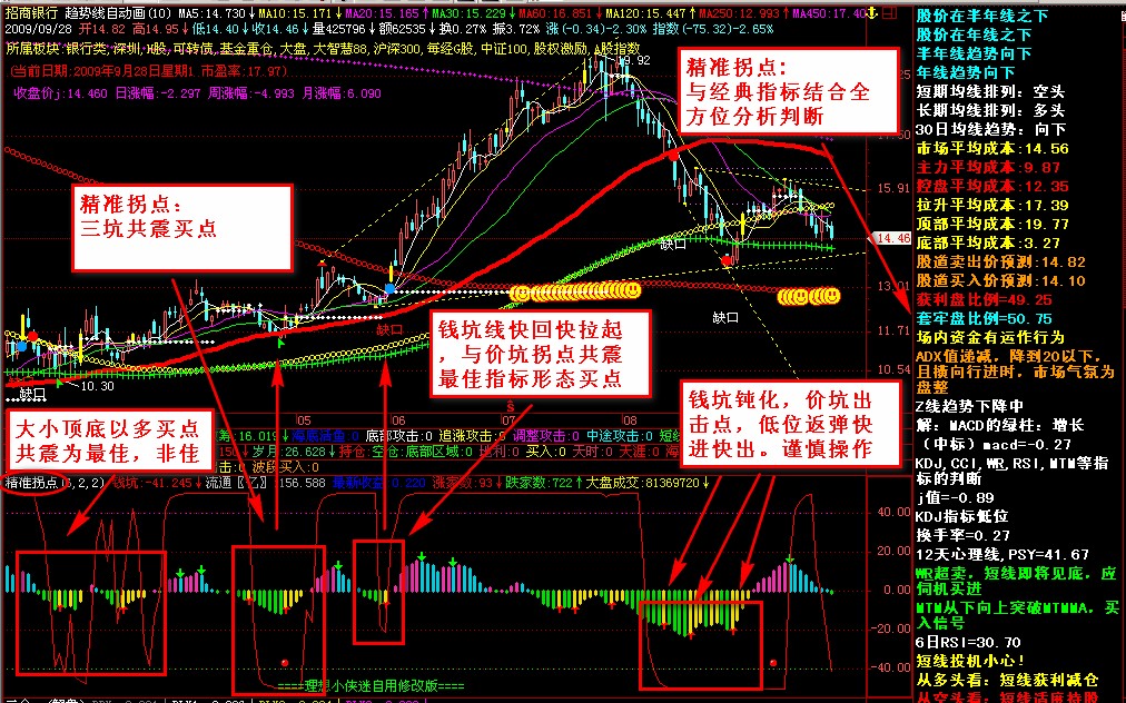 精准拐点(三版本源码)准确显示每个大小顶底