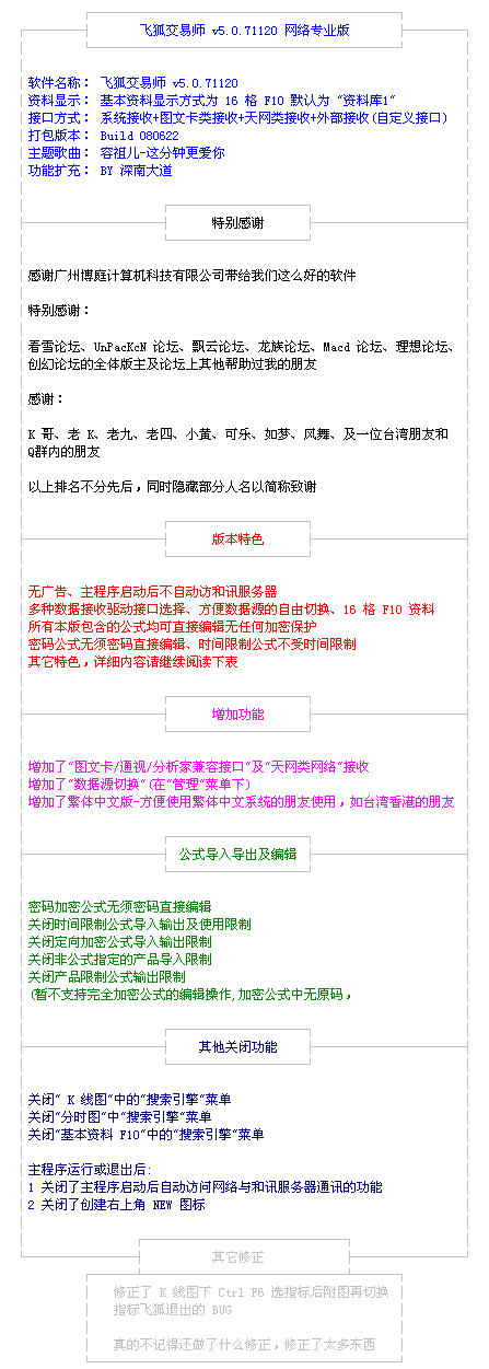 飞狐交易师网络专业版 v5.0.71120