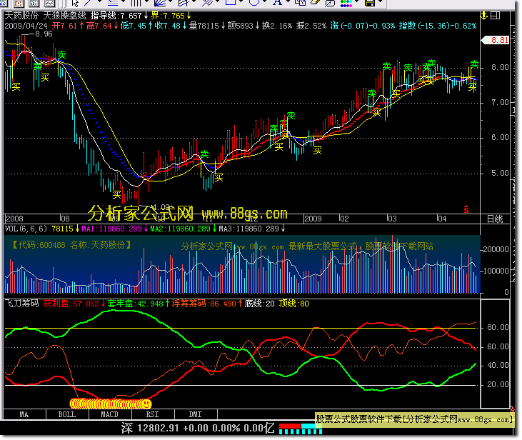 飞刀筹码－自制指标-带使用说明（大智慧L2）