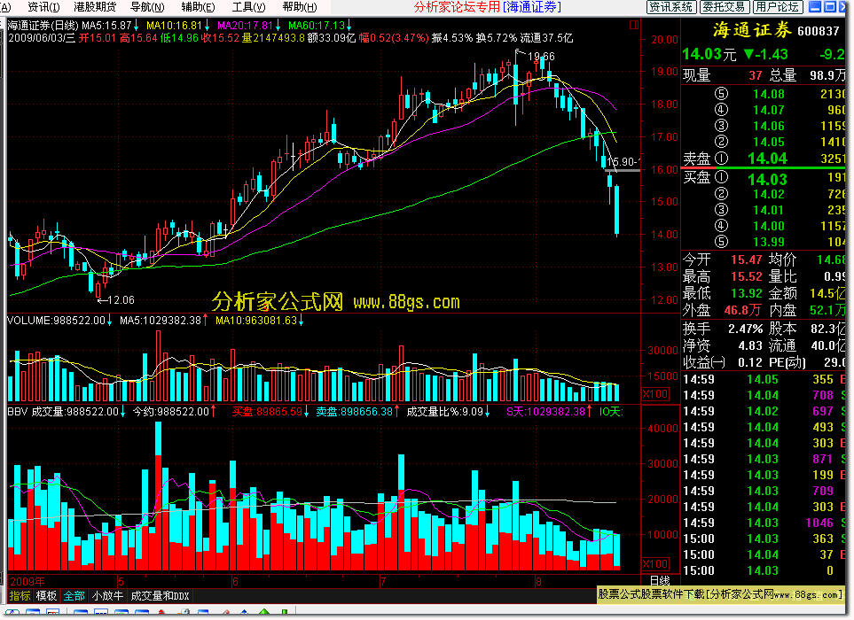 BBV指标及使用方法(L2)