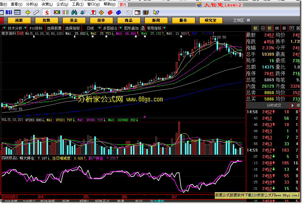 四线极品L2指标