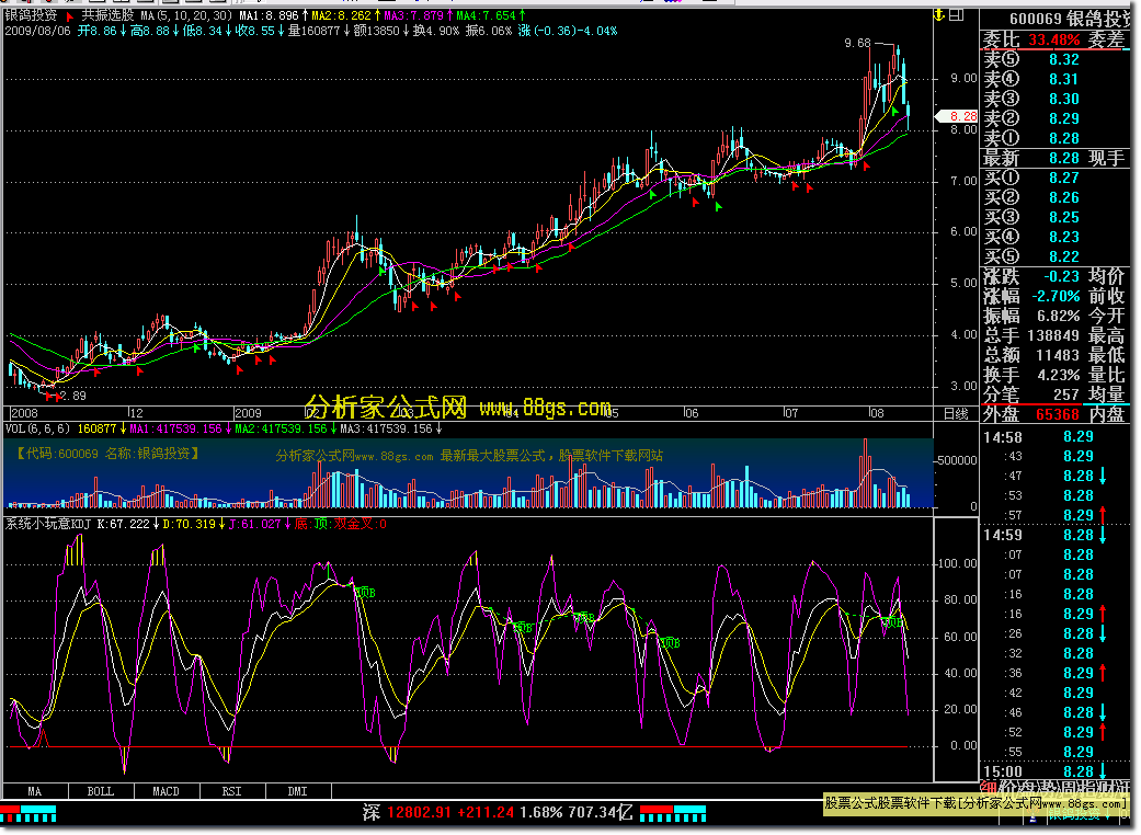 系统小玩意KDJ（大智慧L2）