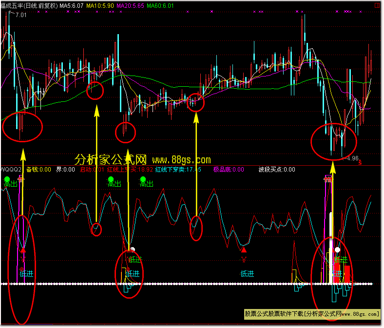 短线副图（大智慧L2） 一个短线很好用的指标