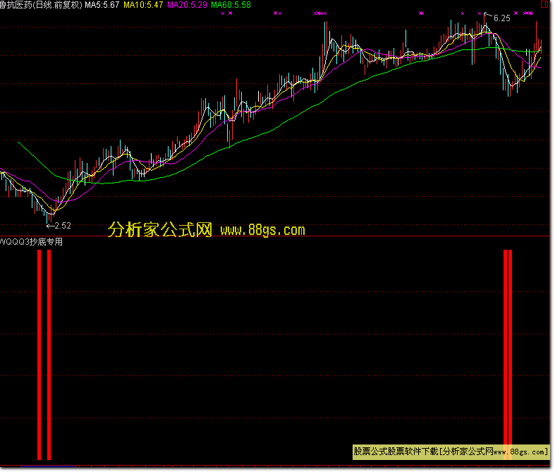 抄底专用（大智慧L2）