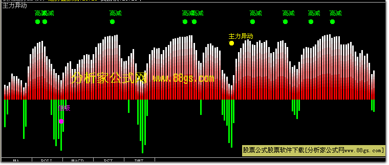 主力异动 (大智慧L2)