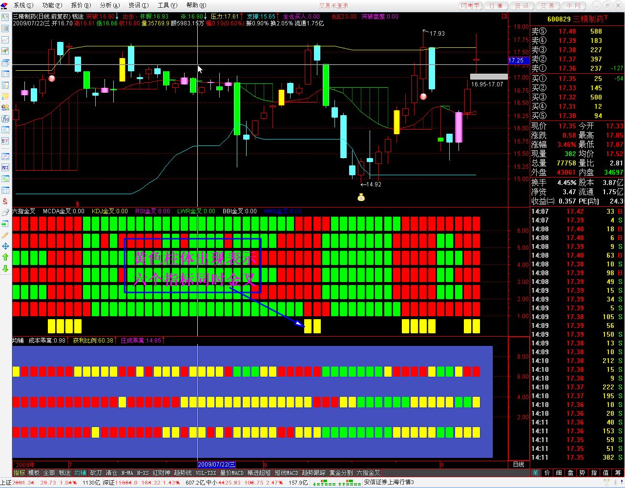美化的六指金叉指（源码）