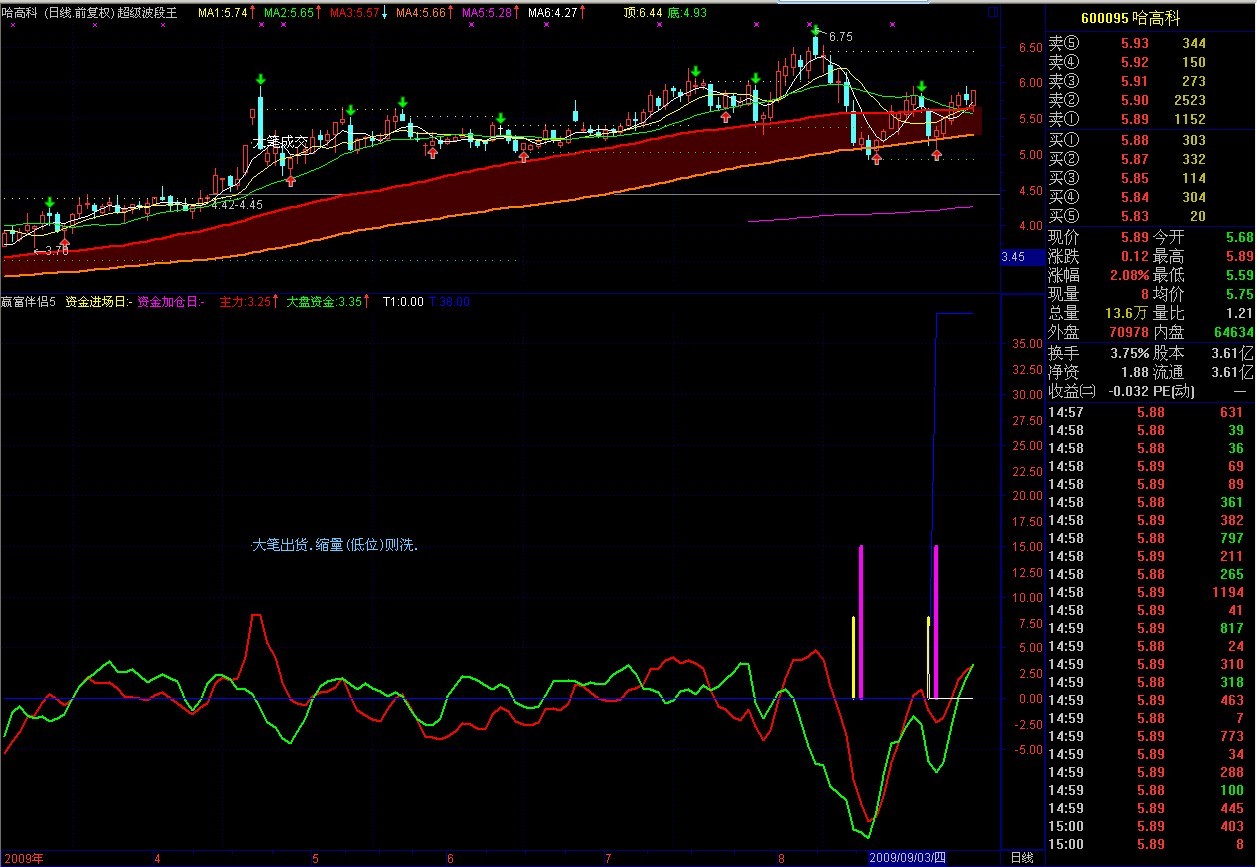 赢富伴侣(附图＋选股公式)