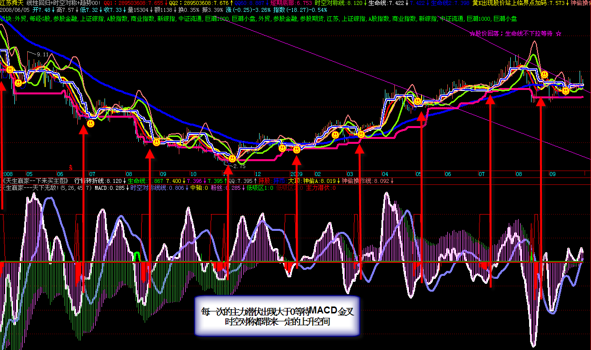 天下无敌+大单趋势