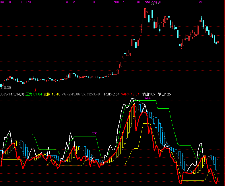 自用极品RSI指标
