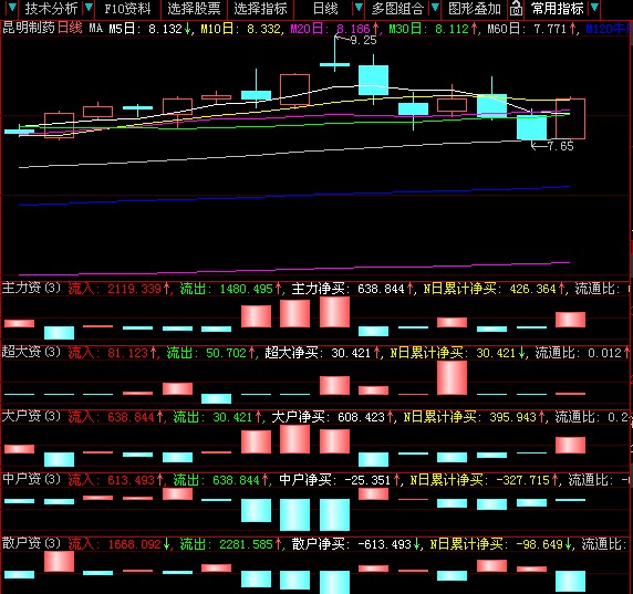 超赢分户资金，源码
