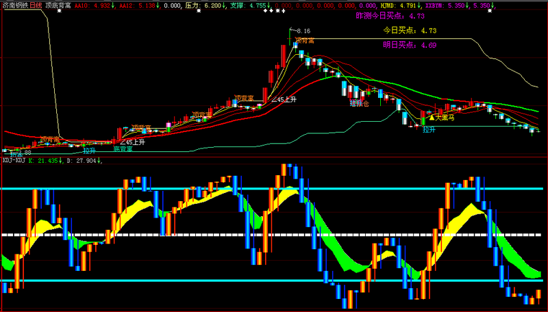 源码KDJ指标特好做波段很准