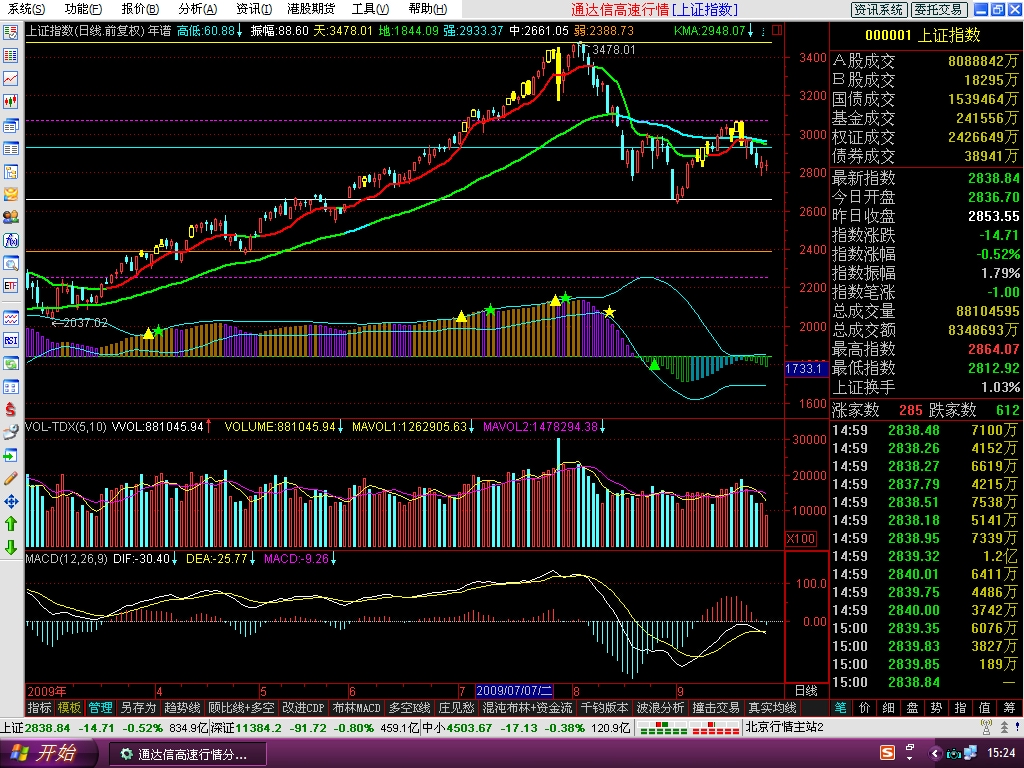 太极圈自用年谱
