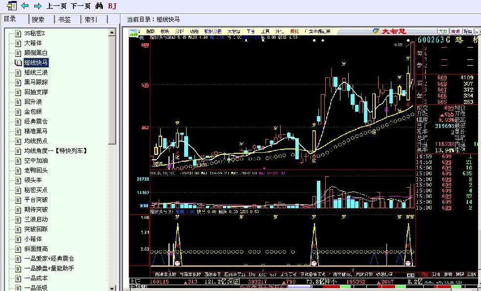 一品茶缘指标源码专辑【电子书】飞狐公式86个