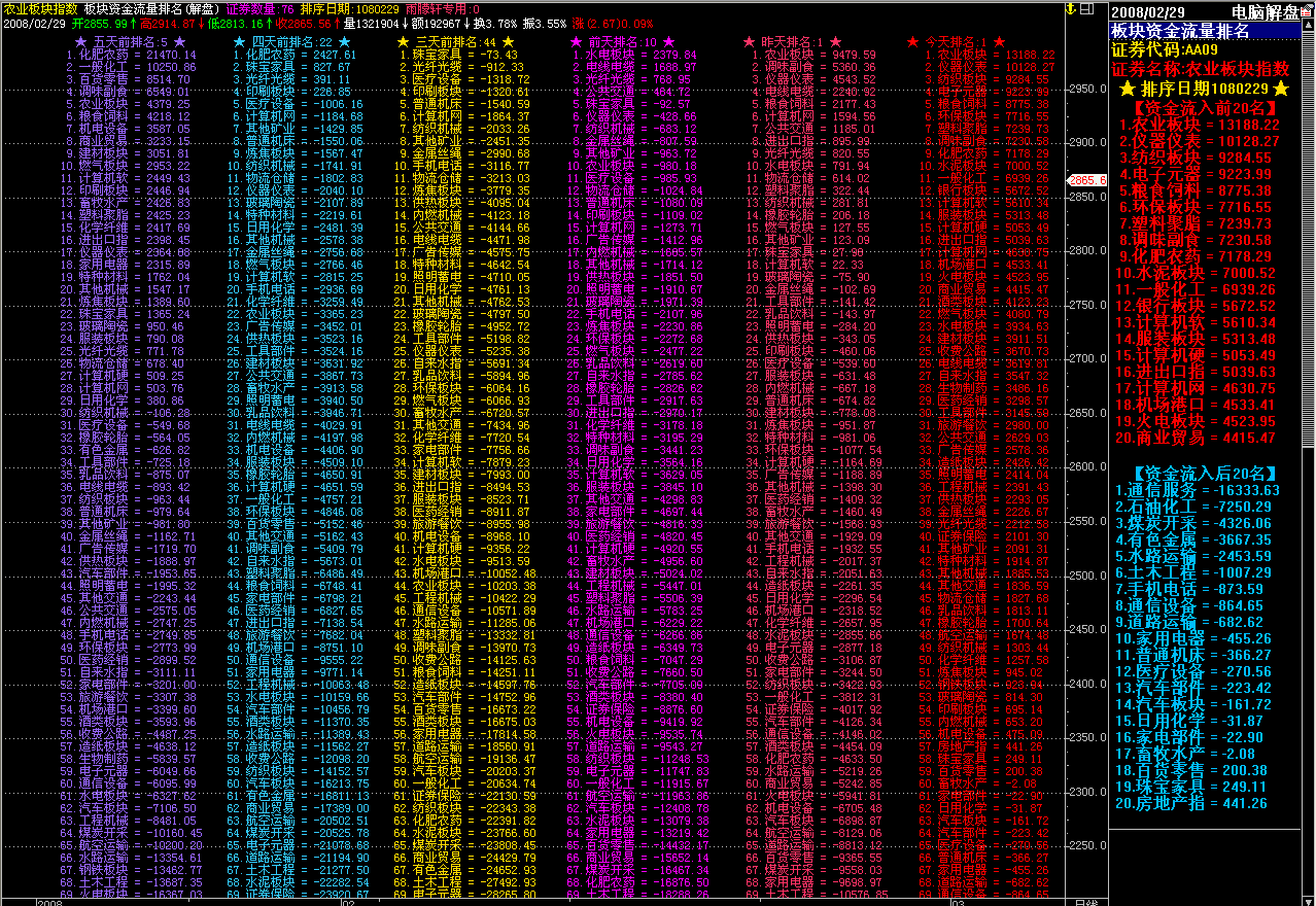 强大的飞狐板块公式