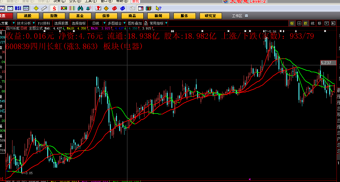 大智慧主图指标
