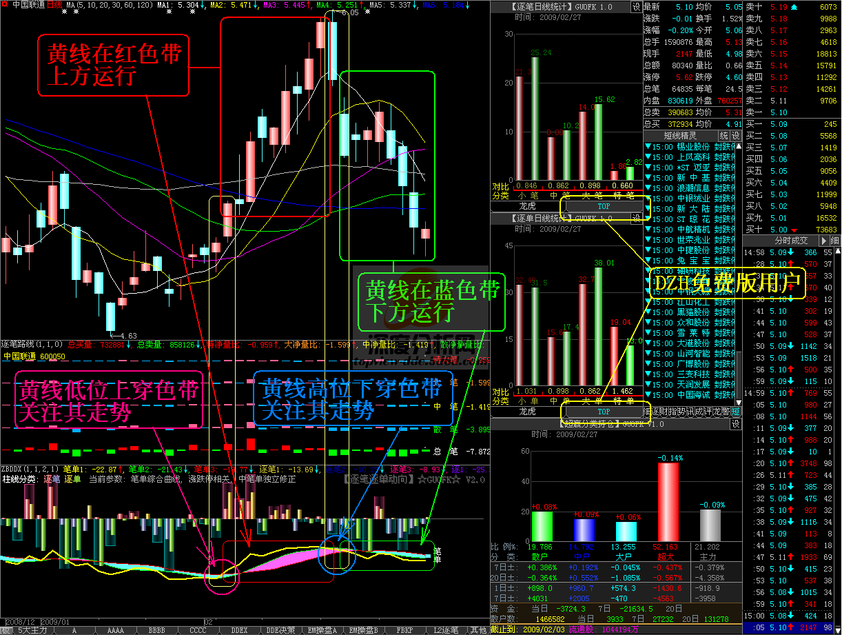 沪深板ETF上证大盘逐笔日线统计数据