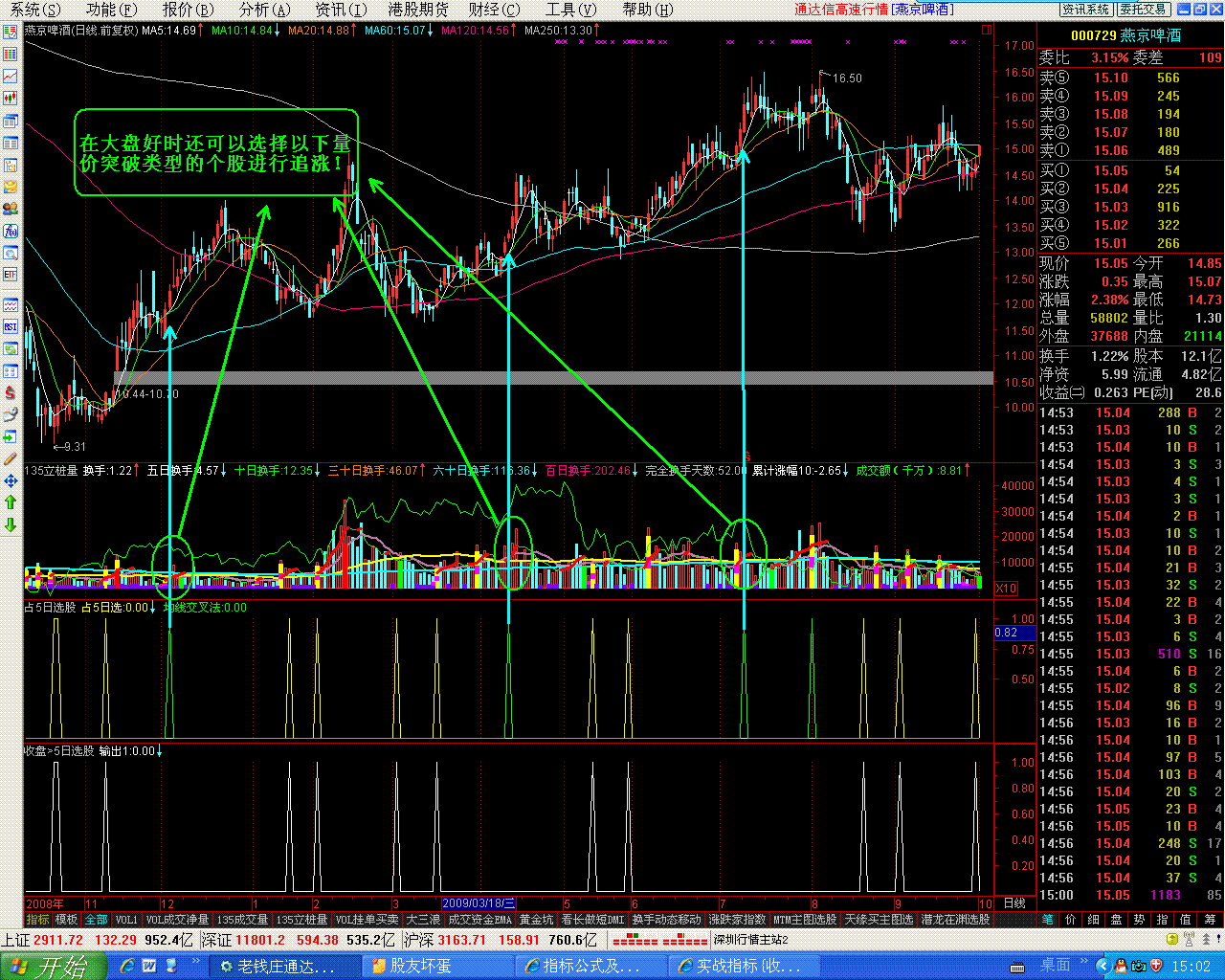 实战指标{收盘>5日选股}之量价时空（附图）
