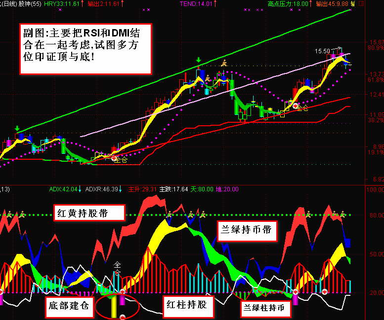 五里头4号:金银山(副图),配底部选股