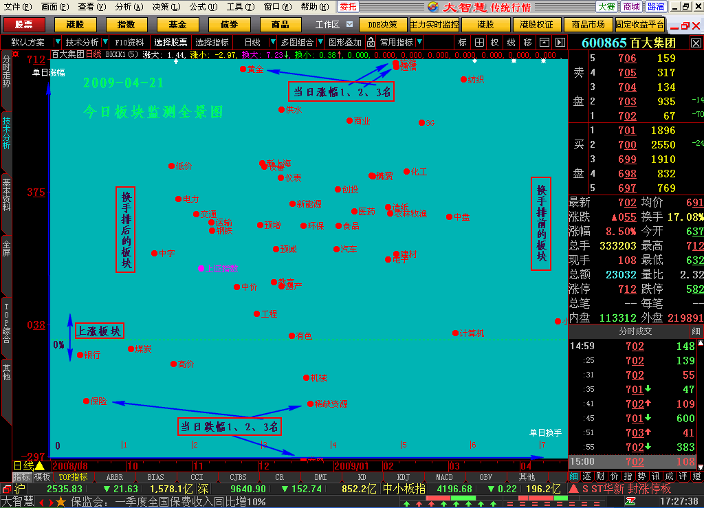 【板块风云】系列之三 板块热点(星空版)