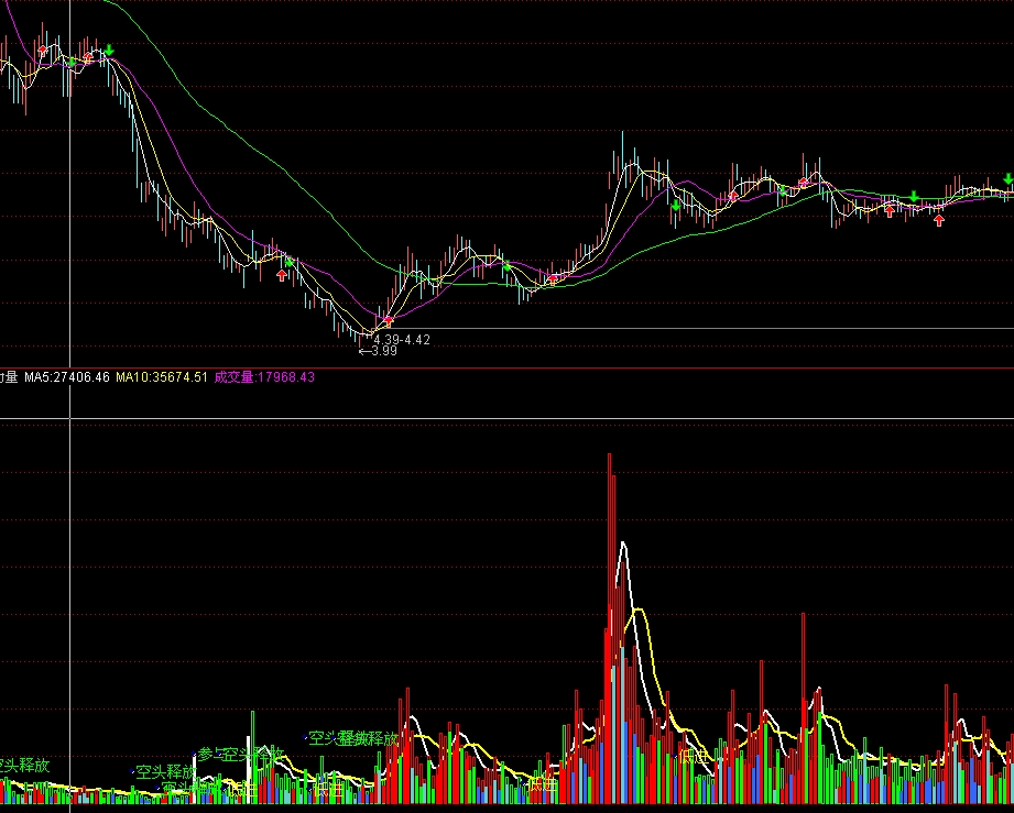 主力量 从成交量入手分析