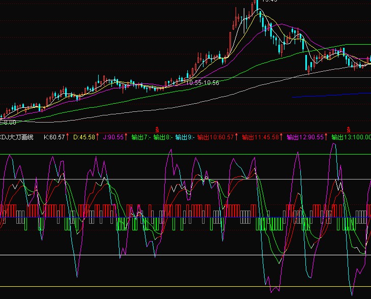 KDJ大刀画线的优化版