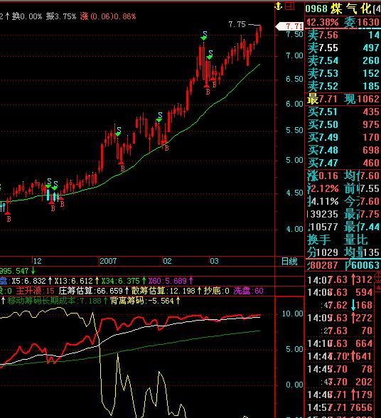 正的个股主升浪，中线超级起爆点