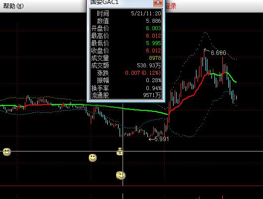 做权和股票的利器