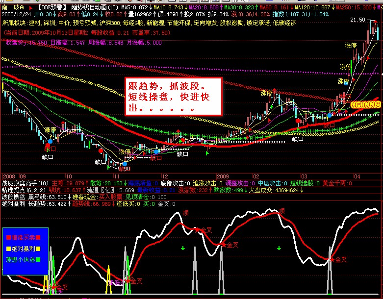 精准买卖公式“绝对暴利”去未来优化版