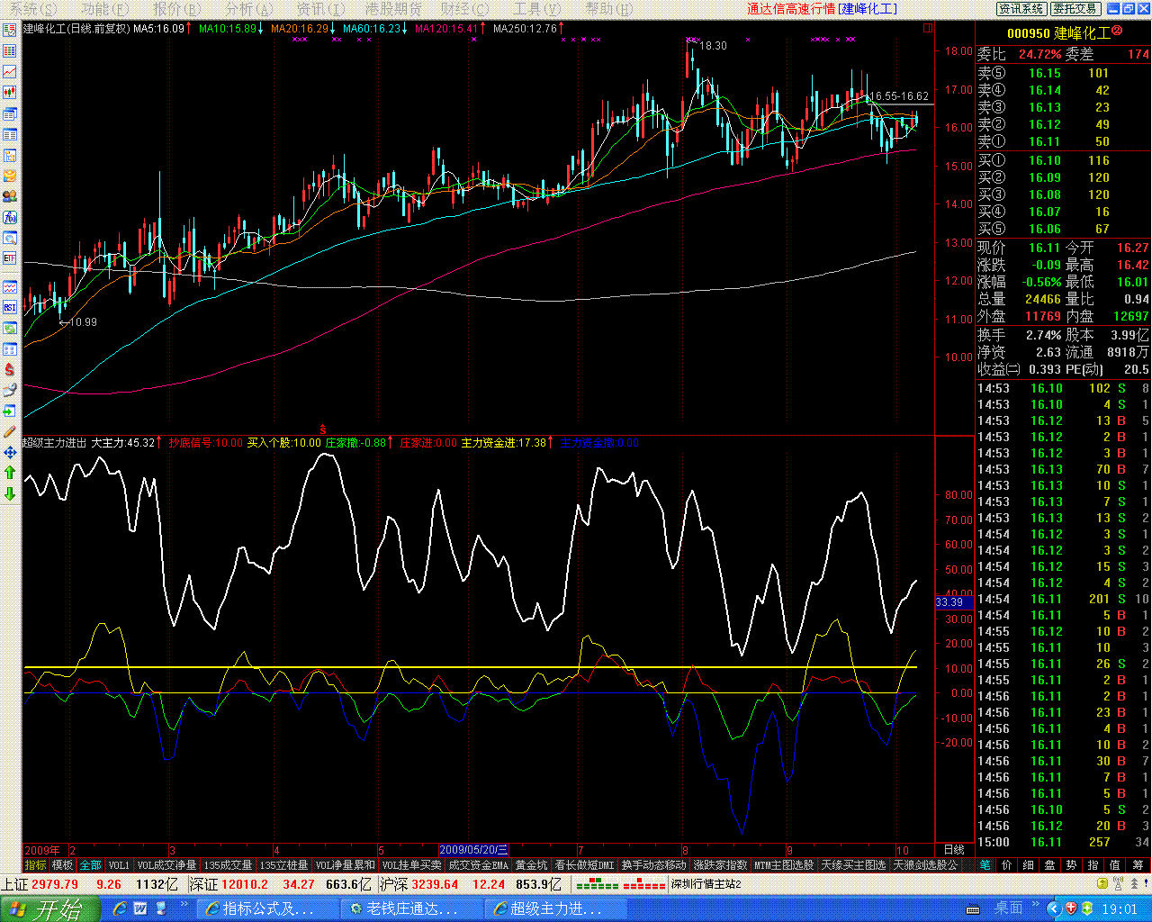 超级主力进出指标