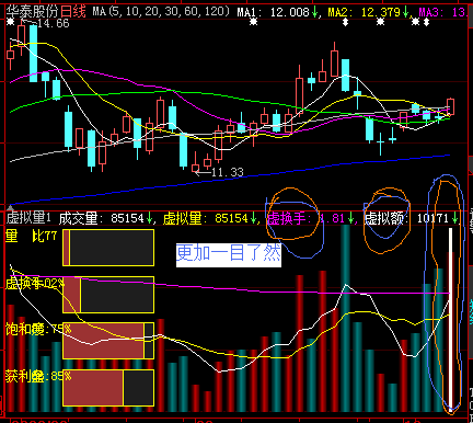成交量综合附图（源码）