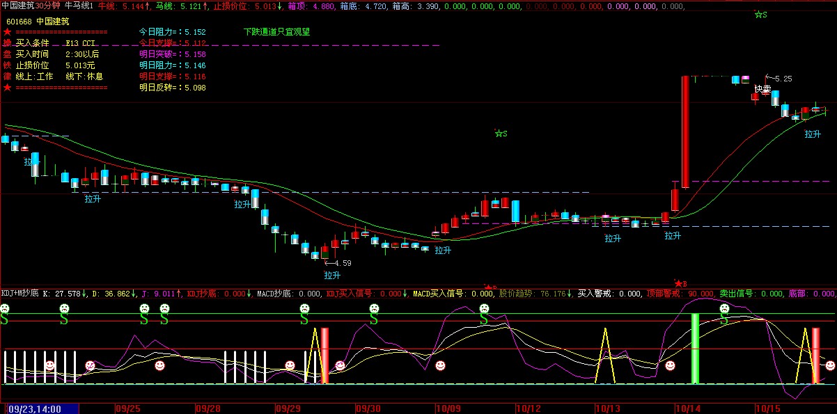 KDJ+MACD顶底信号【副图】