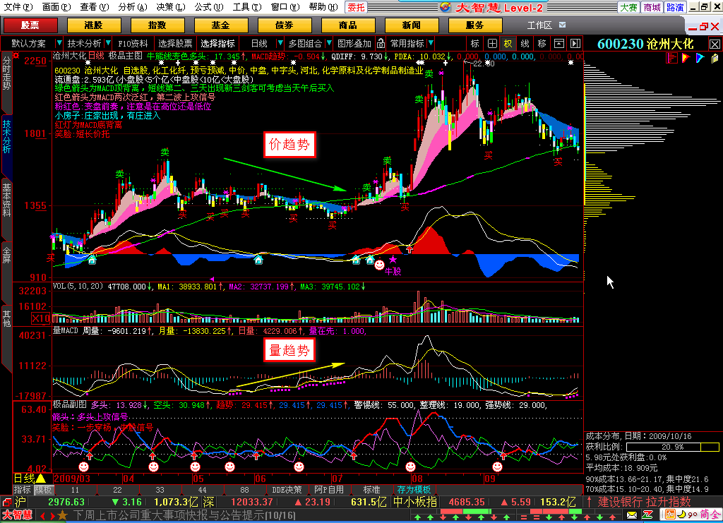 量价背离的又一种体现