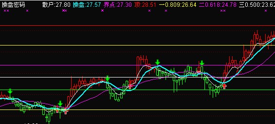 操盘密码--主图(附通达信源码)