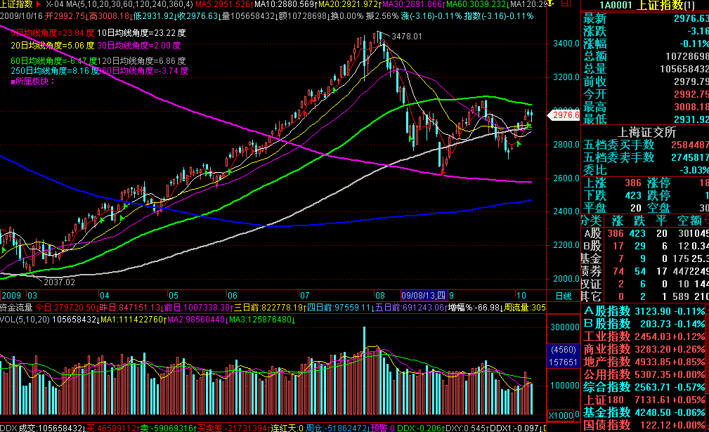 千钧均线角度公式