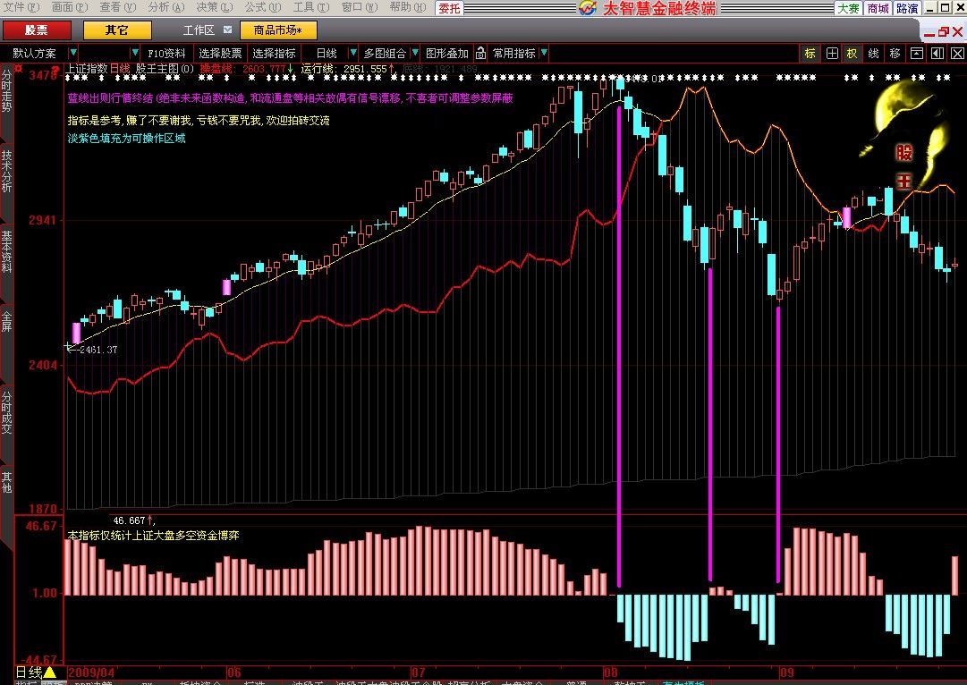 史上最强的大盘BBD
