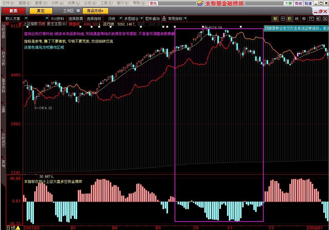 史上最强的大盘BBD